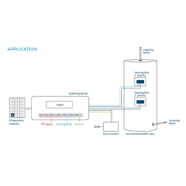 Fothermo Fotovoltaïsch verwarmingselement