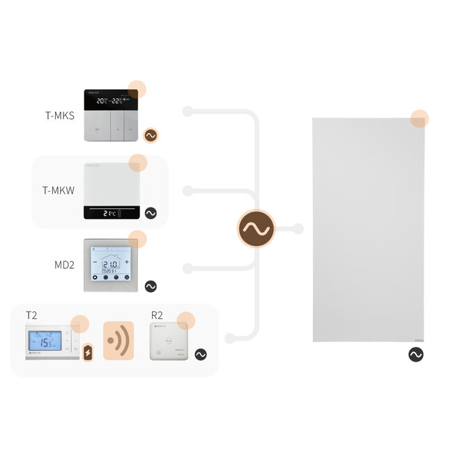 Herschel Comfort – warmtepaneel, wit of zwart