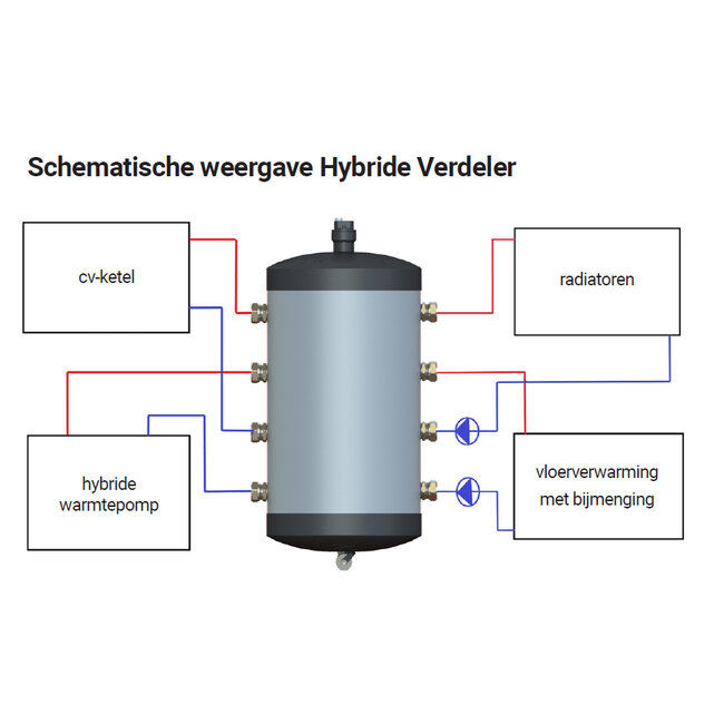 Pentec Hybride Verdeler RVS 40L