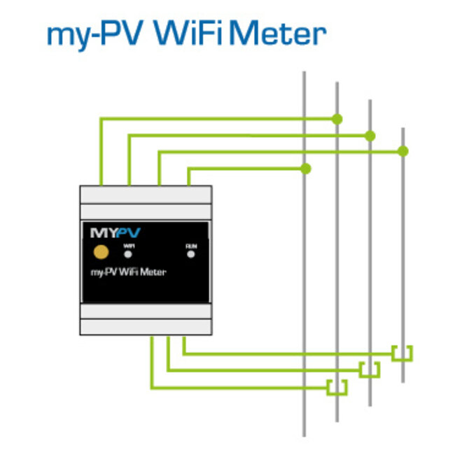 My-PV WiFi energiemeter incl. 3x klemmen  75A