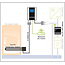 My-PV WiFi energiemeter incl. 3x klemmen  75A
