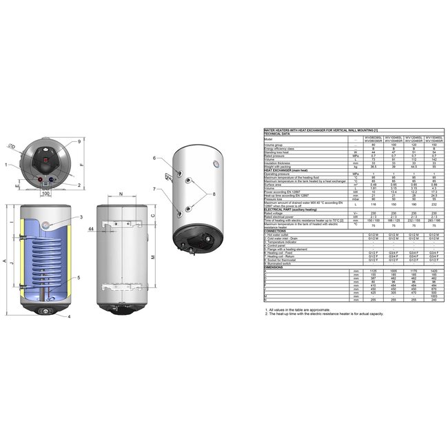 ELDOM Green Line Elektrische boiler 80L met warmtewisselaar, droog warmte element en draaiknop