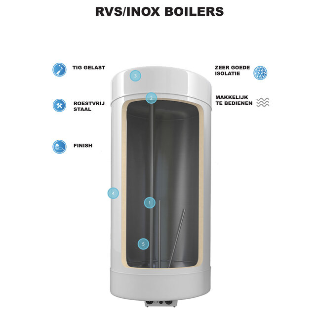 DAT Elektrische boiler 80L, RVS INOX, 1200 Watt