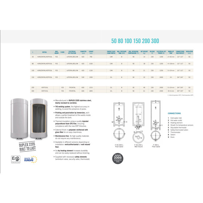 DAT Elektrische boiler 150L, INOX, 2400 Watt
