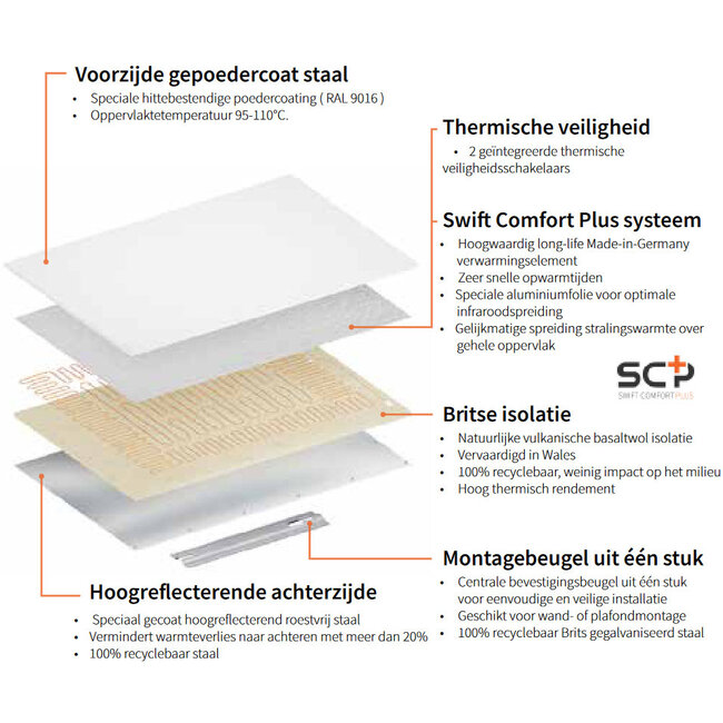 Herschel Comfort – warmtepaneel, wit of zwart