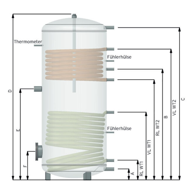 Thermic Energy Thermic Energy – staande hygiëne tapwater boiler TWS-2W 1000 liter met 2 warmtewisselaars