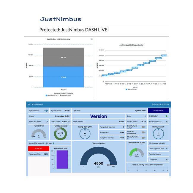 JustNimbus Complete installatie voor gebruik van regenwater