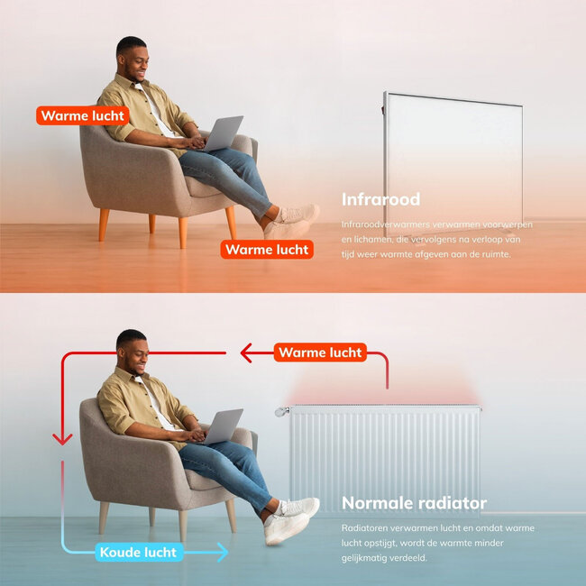 Quality heating QH-AK Serie Verplaatsbaar infraroodpaneel 350, 450, 580 of 700 watt