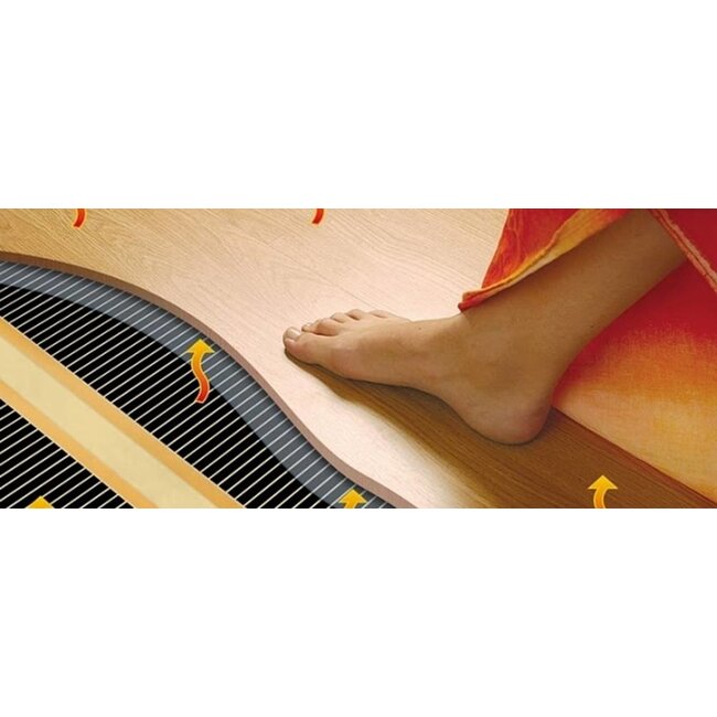 Quality heating Caravan vloerverwarming 230 Volt incl. thermostaat