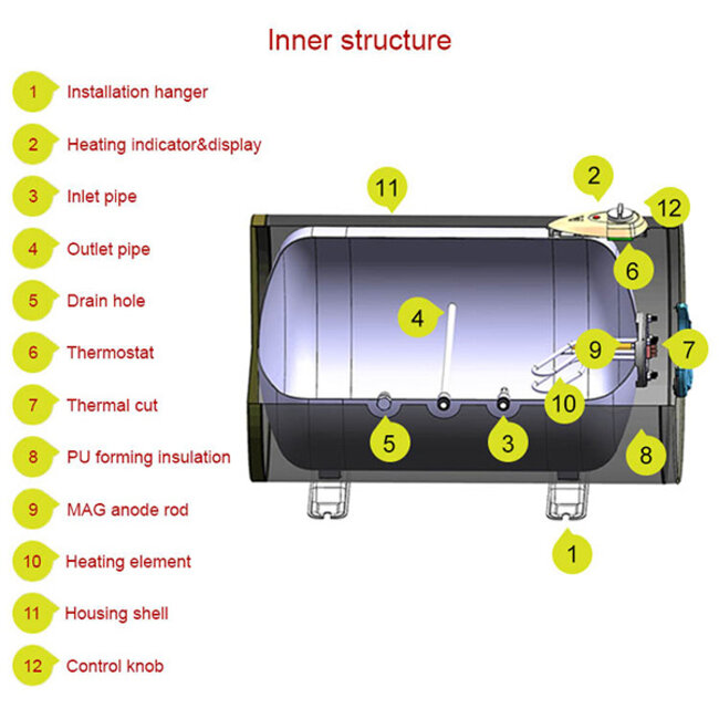 Quality heating Caravan boiler 10 Liter 12Volt