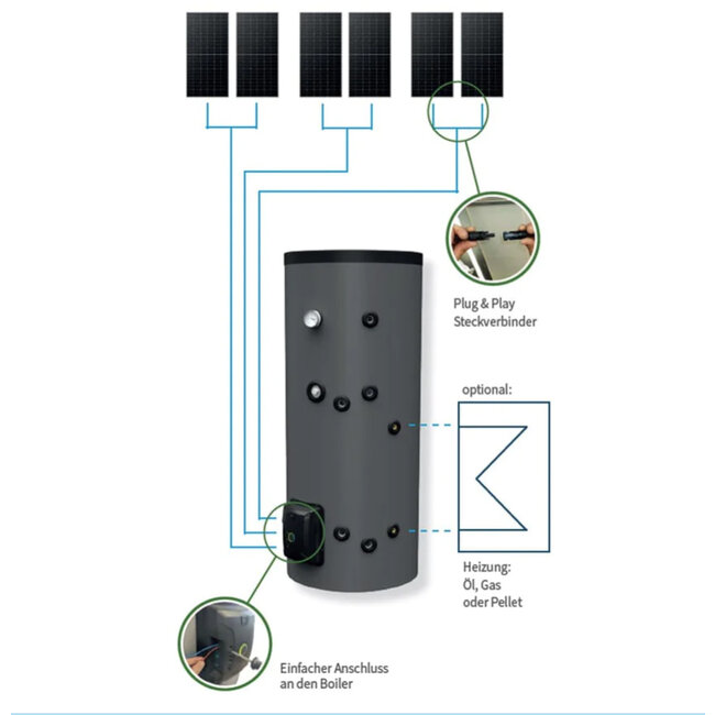 Fothermo Fothermo 300L - Zonnestroomboiler - Hybride Warmwateroplossing