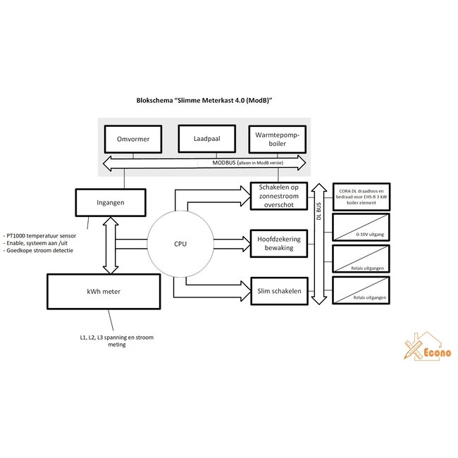 Econo Slimme meterkast v4 - ESM4
