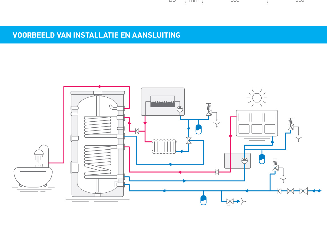 voorbeeld installatie