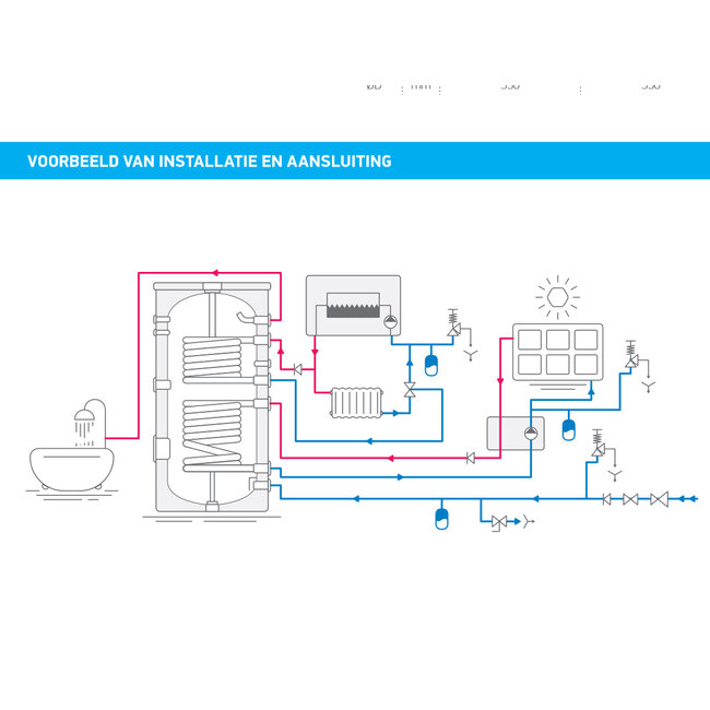 Tesy Buffertank 160 liter, B label, met dubbele warmtewisselaar