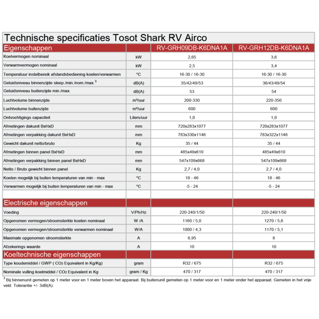Tosot SHARK SLIM, Camper warmtepomp airconditioner set van 2,5 kW, met WIFI
