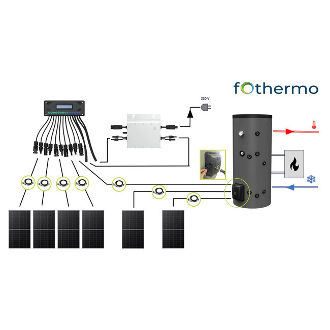 Fothermo Fothermo 300L - Zonnestroomboiler - Hybride Warmwateroplossing