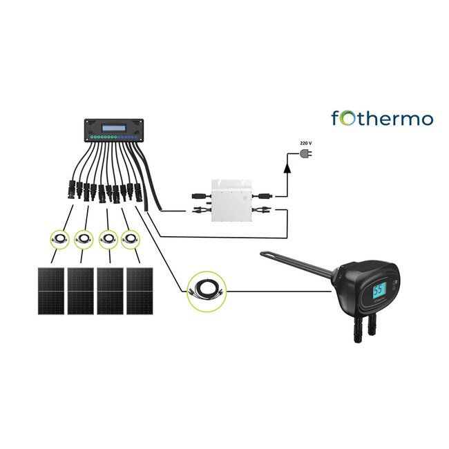 Fothermo Netschakelaar / teruglevermodule voor PV boiler