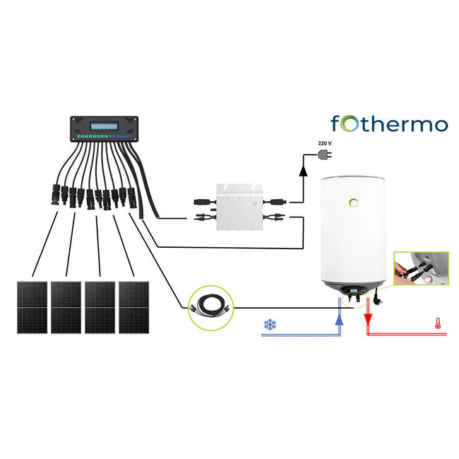 Fothermo Hybride zonnepaneel boiler 80 Liter  inclusief panelen