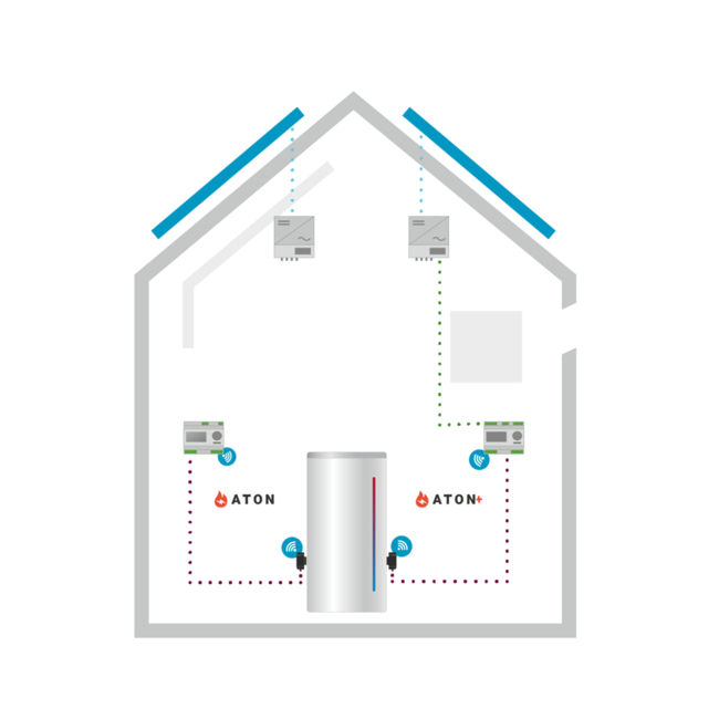Aton Power-to-Heat - PV boiler oplossing