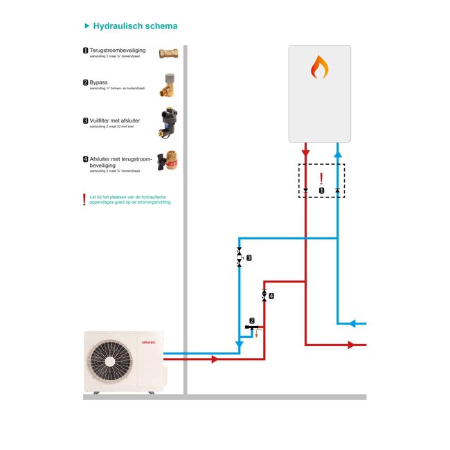 Atlantic  Aurea Hybride warmtepomp 5 kW