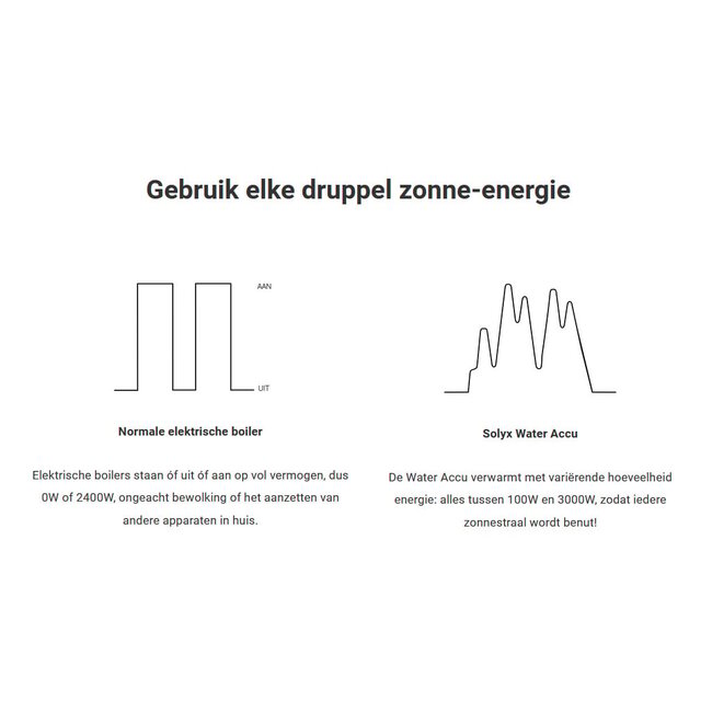 Solyx Energy Nymo - energiemanager
