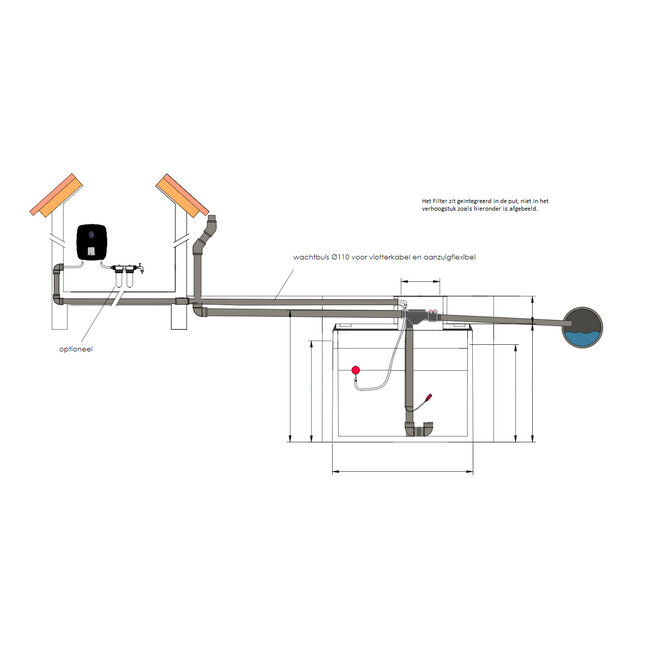 Regenwater hergebruik systeem met betonnen put