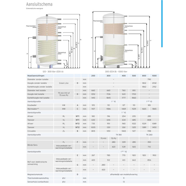 Thermic Energy staande tapwater boiler TWS-2W 200 liter met 2 warmtewisselaars