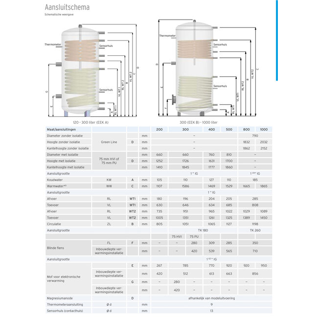 Thermic Energy staande tapwater boiler TWS-2W 300 liter met 2 warmtewisselaars