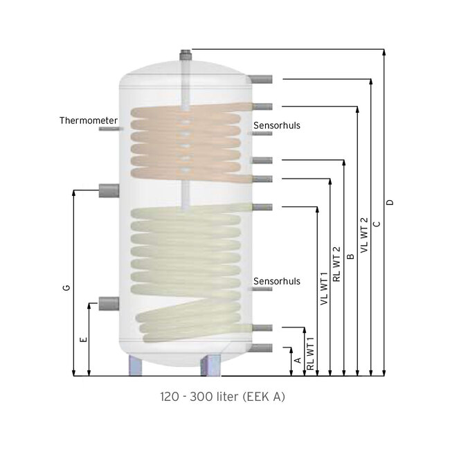 Thermic Energy staande tapwater boiler TWS-2W 300 liter met 2 warmtewisselaars