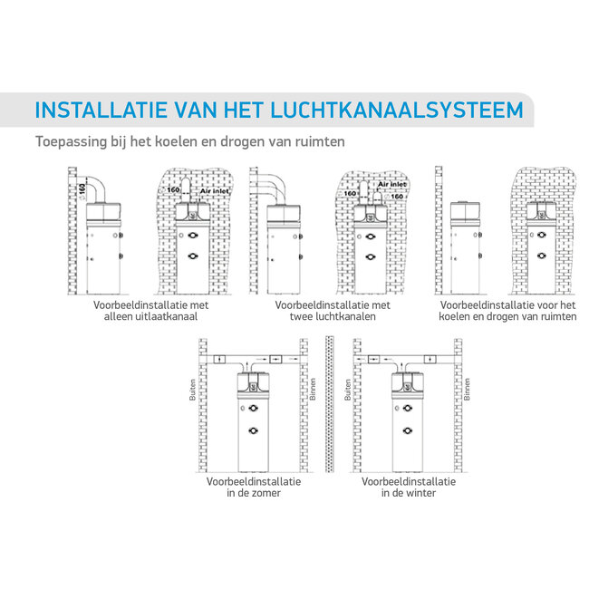 Tesy Aqua Thermica Eco Warmtepomp boiler 200L met warmtewisselaar