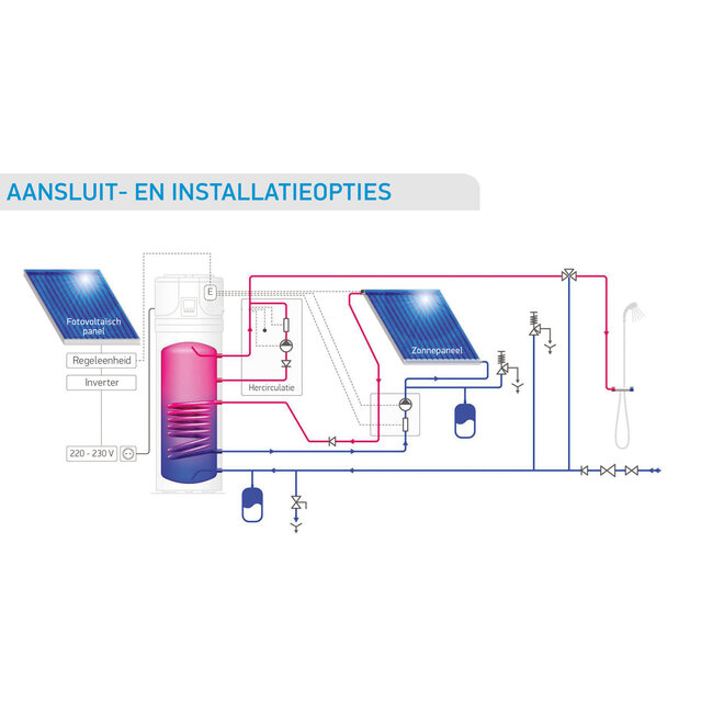 Tesy Aqua Thermica Eco Warmtepomp boiler 200L met warmtewisselaar