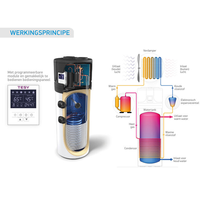 Tesy Aqua Thermica Eco Warmtepomp boiler 260L met warmtewisselaar