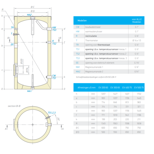 My-PV Zonnestroomboiler zonder warmtewisselaar (200 of 300L)