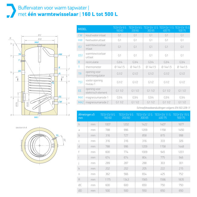 My-PV Zonnestroomboiler met 1  warmtewisselaar (200 of 300L)