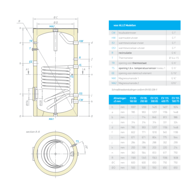Tesy Buffertank 800 liter, C label, met warmtewisselaar