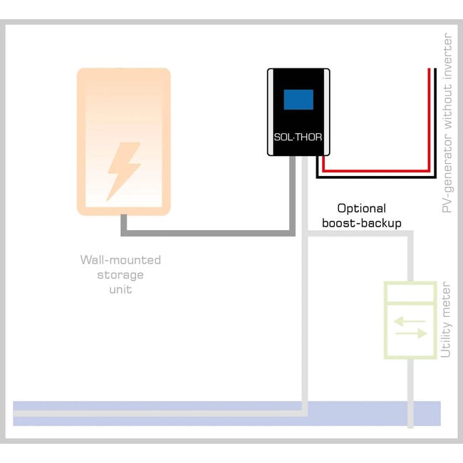 My-PV SOL-THOR  vermogens manager 0-3,6 kW  DC