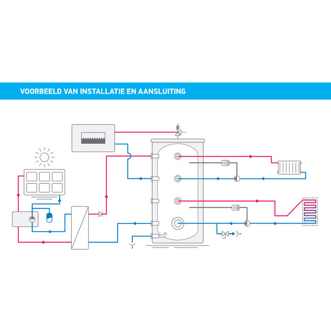 Tesy Tesy - Buffervat 300 liter - Compact en Energie-efficiënt