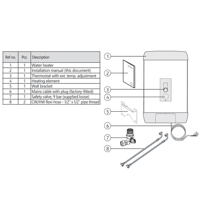 Masterwatt Wally 30L RVS direct gestookte boiler