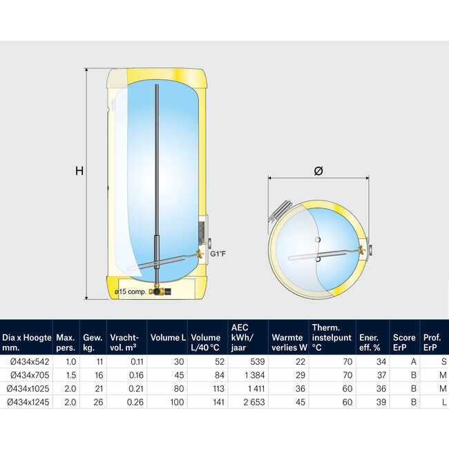 Masterwatt Wally 50L RVS direct gestookte boiler