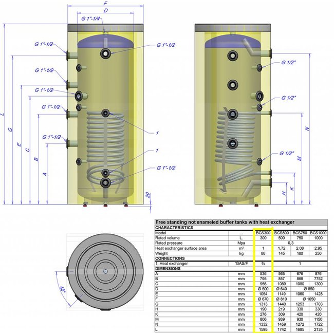 ELDOM Green Line Buffervat 300L. met warmtewisselaar
