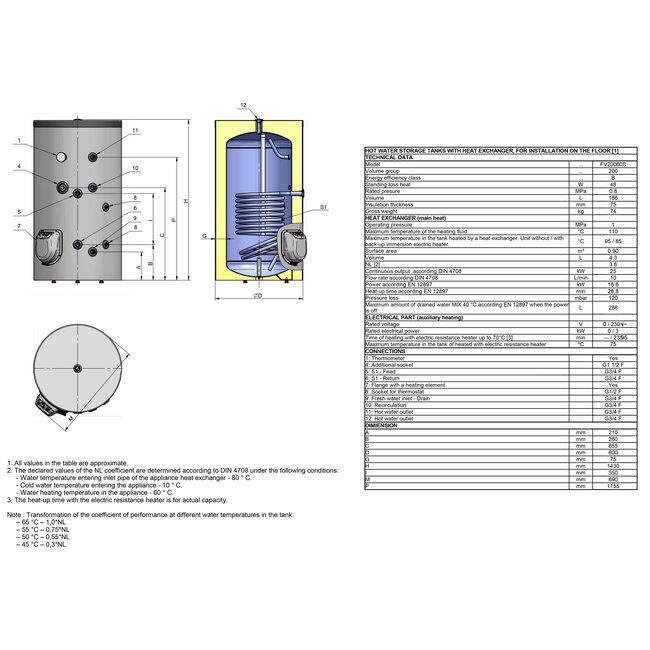 ELDOM Green Line Staande 200 liter boiler met  warmtewisselaar en handbediening