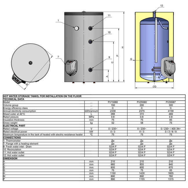 Eldom Titan Staande 150 liter boiler met handbediening
