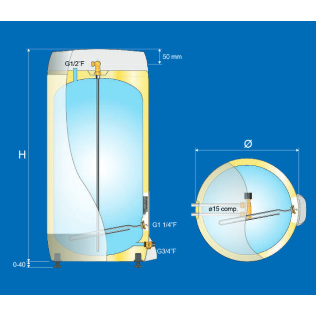 Masterwatt OSO Saga RVS 200L + Nymo Blauwe Batterij