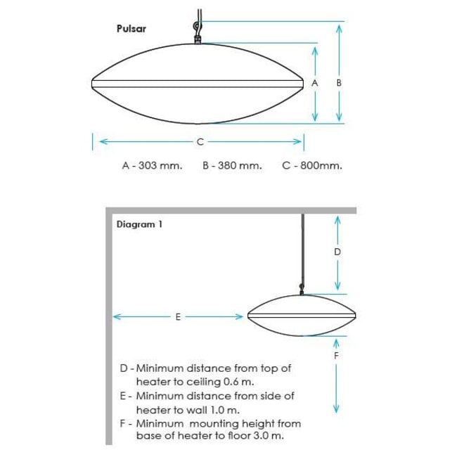 Herschel 2e kans Pulsar Ruimteverwarming 1800