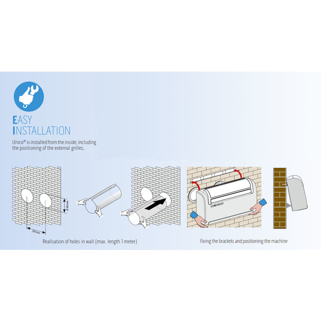 Olimpia Splendid 2e kans Unico Evo monoblock 25 HP PVAN R290 + invertermotor