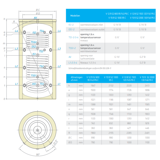 Tesy Buffervat voor systeemwater 200 liter met 1 wisselaar