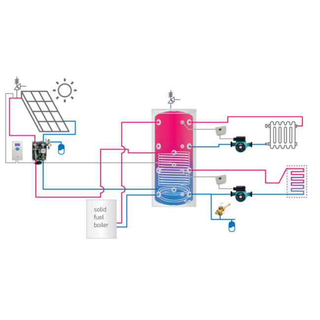 Tesy Buffervat voor systeemwater 200 liter met 1 wisselaar