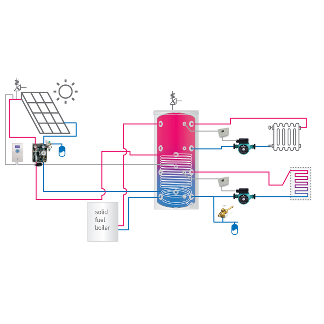 Tesy Buffervat voor systeemwater 500 liter met 1 wisselaar
