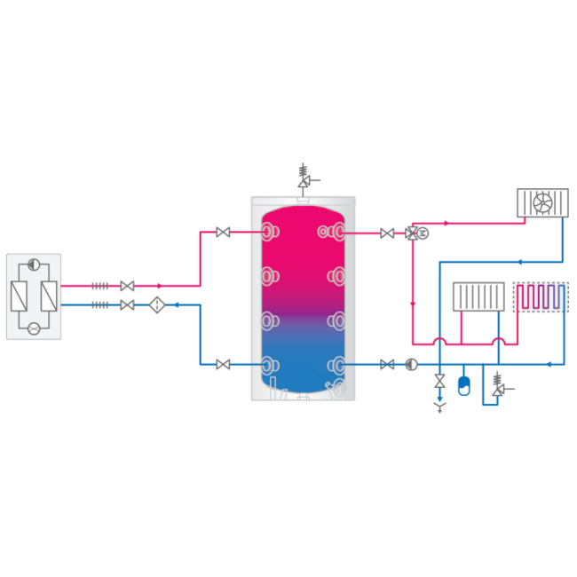 Tesy Buffervat voor systeemwater 100 liter met anticondensoplossing