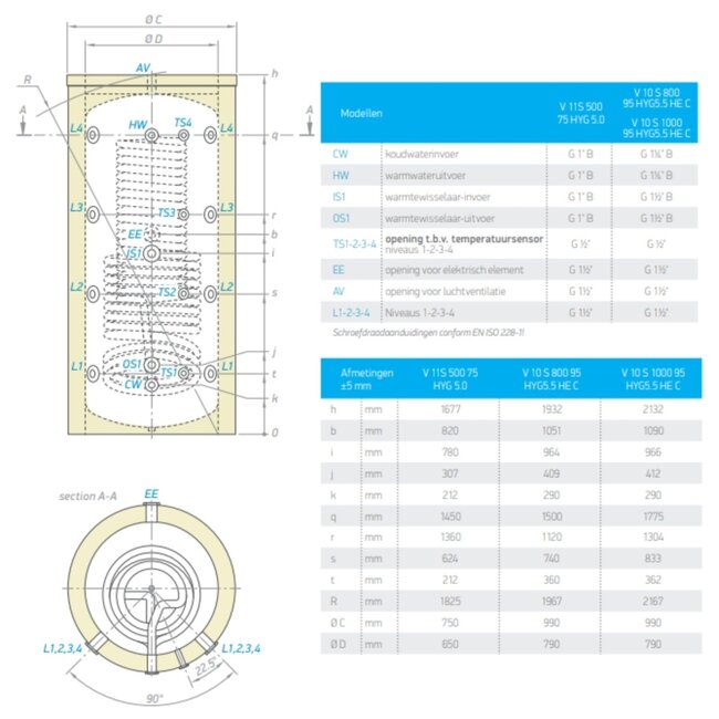 Tesy Hygiëne buffervat voor systeem- en tapwater 500 liter met 1 wisselaar